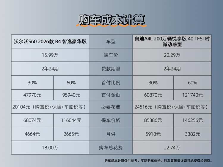 Volvo S60 за 15,99 млн… ой, тысяч? Разбираем, насколько это «выгодно», пока калькулятор не убежал 🧮